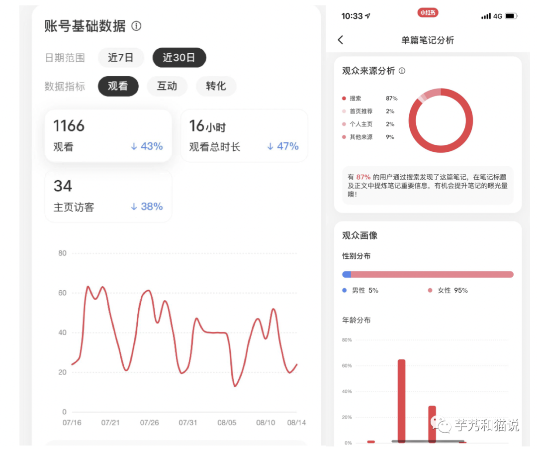 （长文）关于种草营销的一切，抖音、小红书、B站、微信、知乎、微博